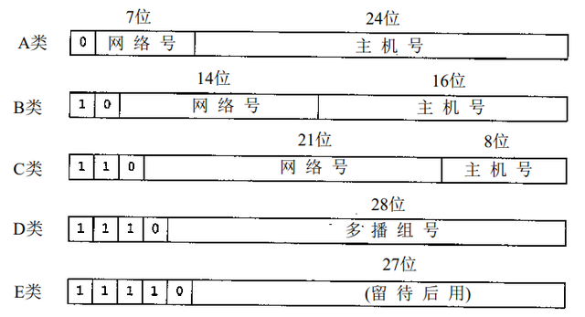 文件传输协议是什么，邮件文件传输协议是什么（计算机网络——TCP/IP协议简述）