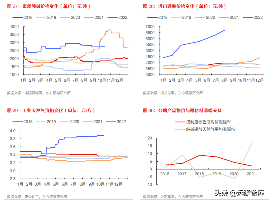 山东药玻集团（药玻行业面临变革）