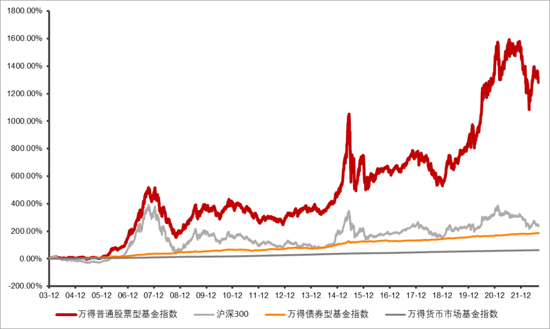 权益投资是什么意思，权益投资有哪些（提升投资收益的三个要素）