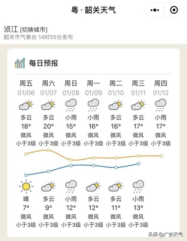 预计过年天气，预计过年天气预报（一起来看看过年冷不冷~）