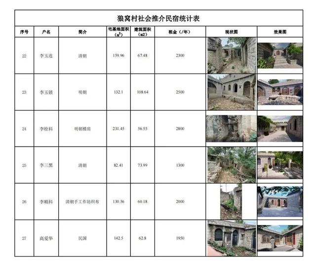 井陉旅游景点大全，石家庄井陉县十大旅游景点（5个重点村！井陉推介）