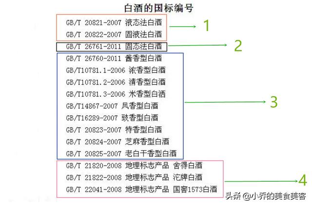 白酒的执行标准有几种，白酒执行标准有哪几种（纯粮勾兑、香型、地理标志）