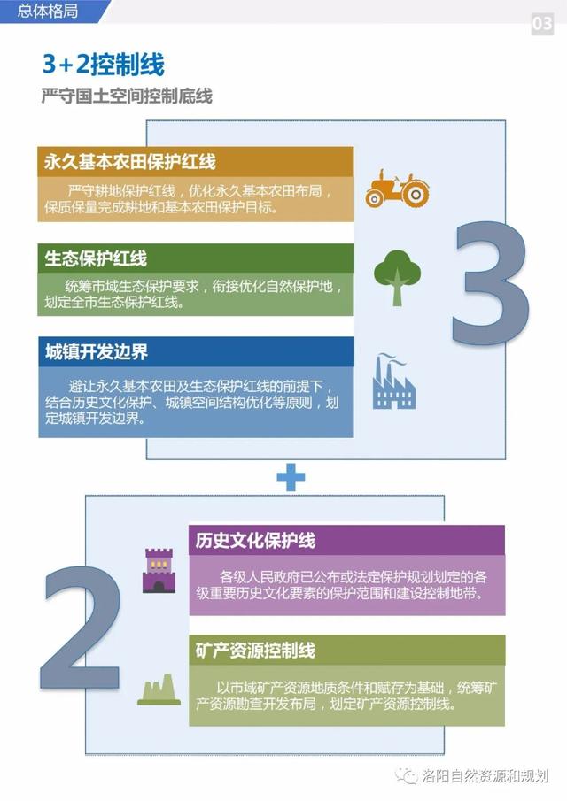 洛阳市关于城市规划的文件，<2021-2035年>》公众版