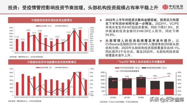 股票投资金额（股权投资市场数据概览及趋势展望）