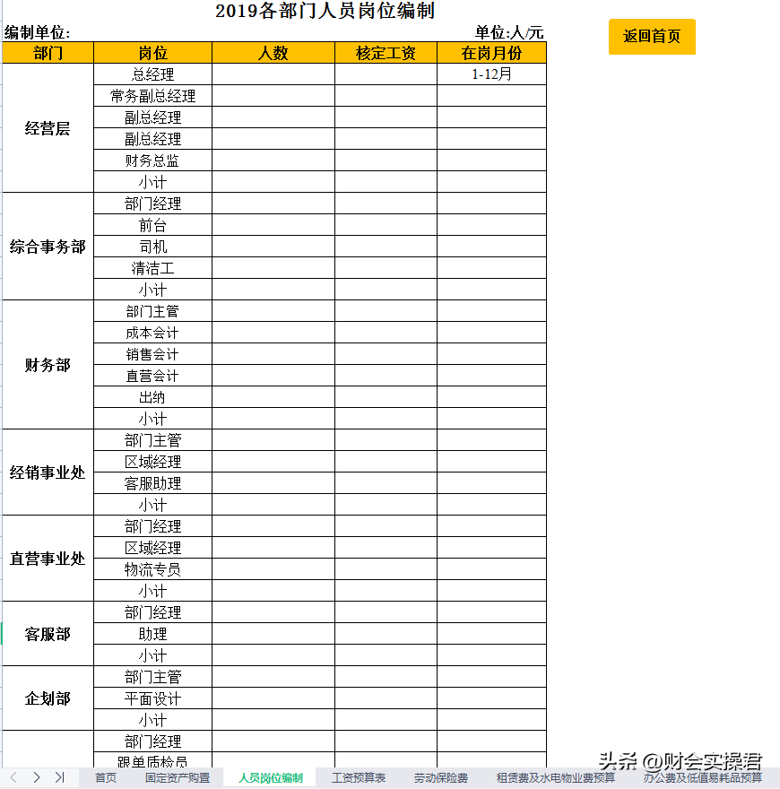 预算会计（财务经理直言）