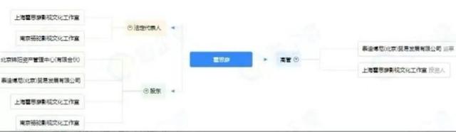 霍思燕和黄奕关系好不好，手撕黄奕傍上华谊老总