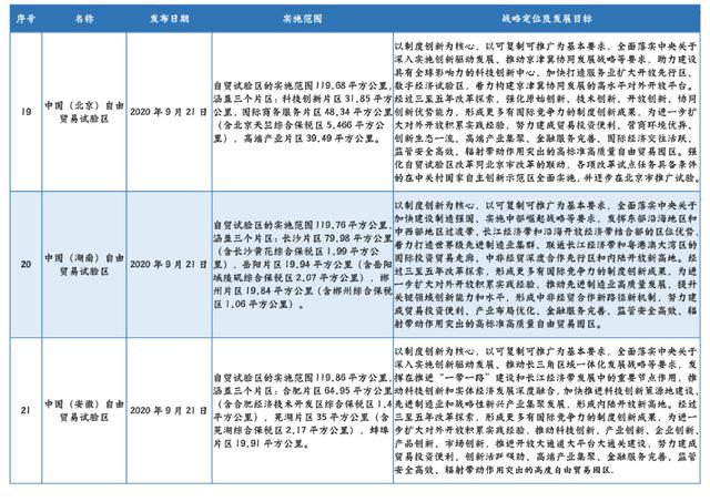 上海经济区的区域划分，一文搞清我国各类经济区概念及最新区域名单