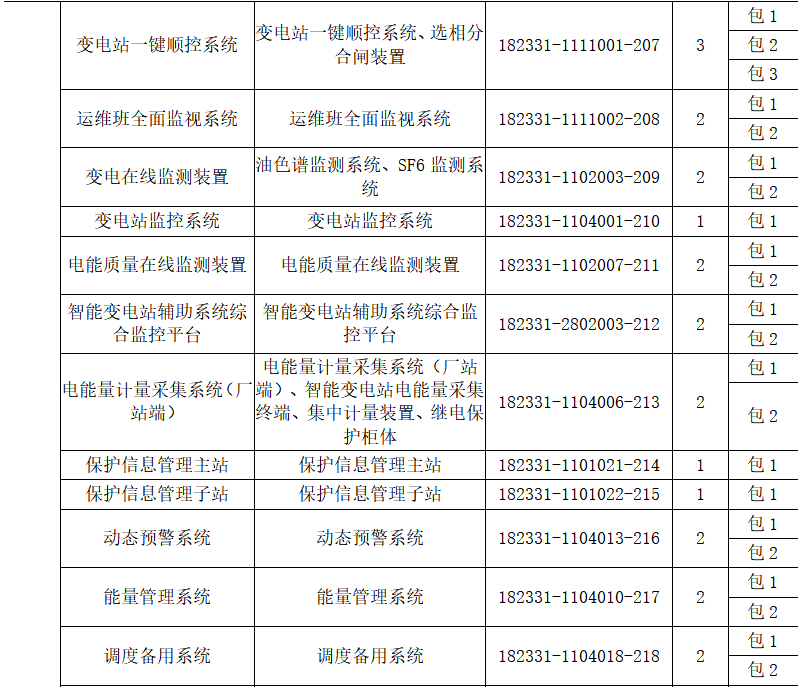 江西电力公司（东电云分享）