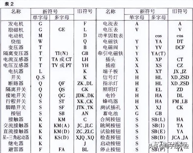 电气主接线图符号大全，接线图符号（<供配电接线图、电工线路原理图>）