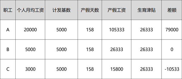 生育津贴必须三个月内领取么，生育津贴是发6个月还是3个月（为什么有的企业给发）