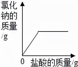 红磷在空气中燃烧，红磷在空气中燃烧的现象（初中化学——空气选择题模拟篇）