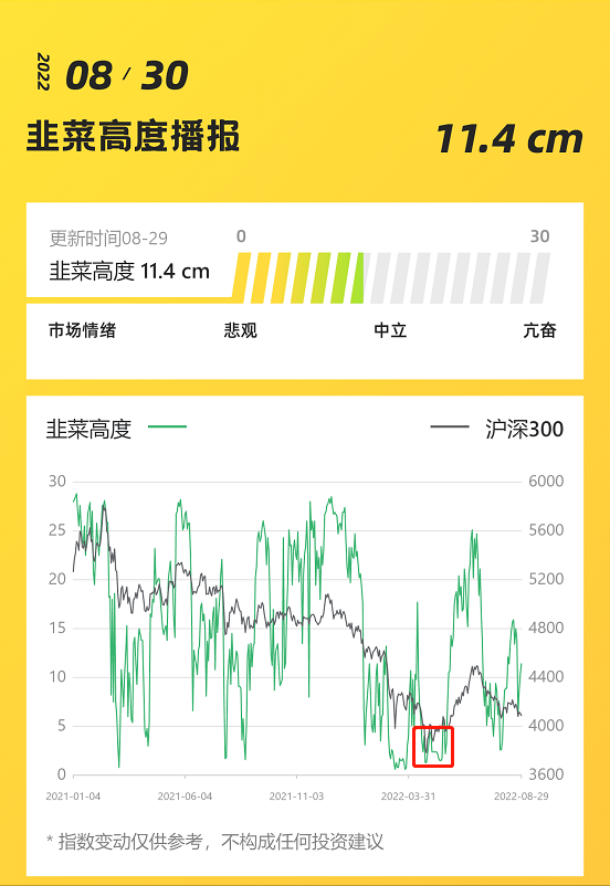 基金要怎么賣出去的價(jià)格看不懂，基金賣出去的價(jià)格怎么定？