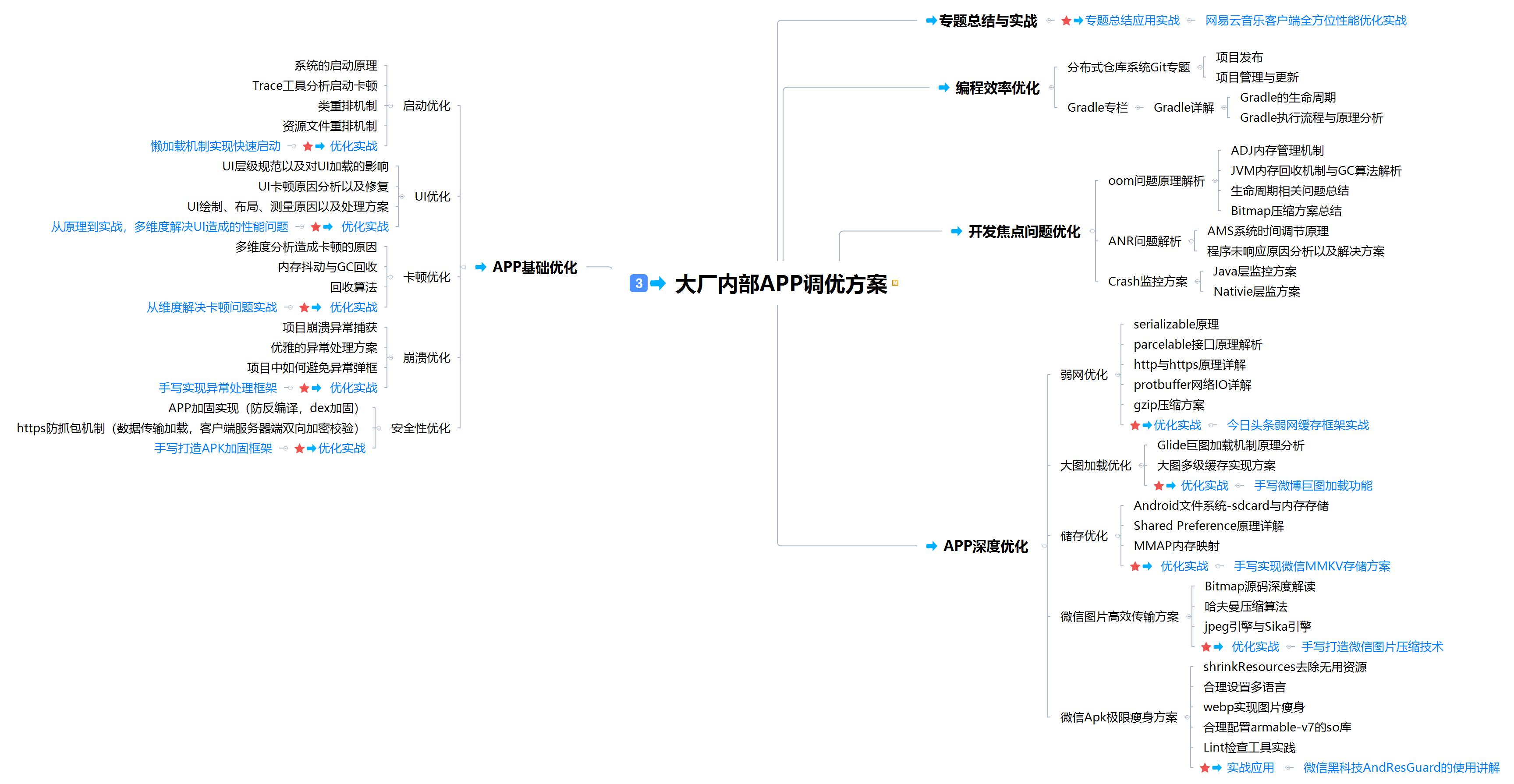 launchmanager（出海移动应用的）