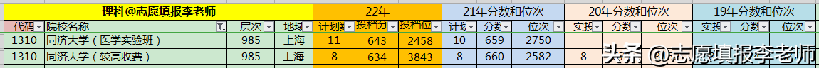 上海铁道大学(铁路最好的5个专业)