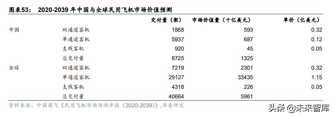 中航工业航材院（西部超导研究报告）