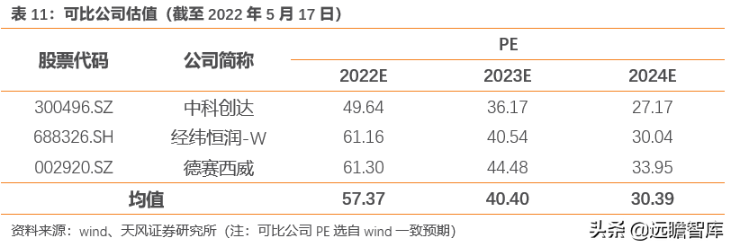 光庭信息（全域全栈的智能汽车软件供应商）