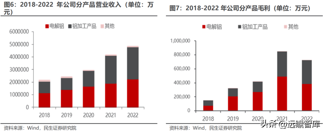 云铝股份有限公司（国内绿色铝龙头）