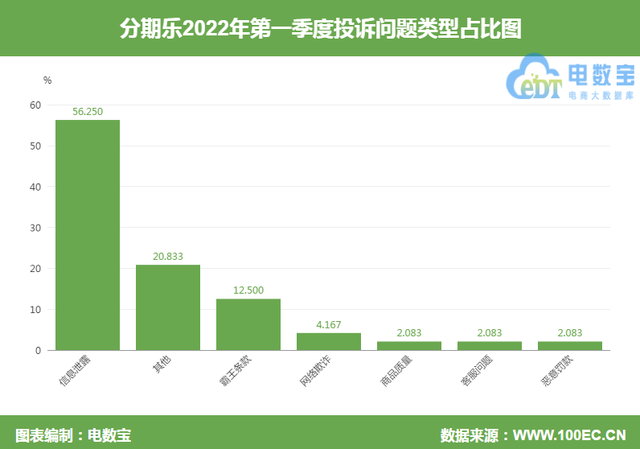 有钱花逾期还不上怎么协商，全面逾期没钱还怎么办（“分期乐”暴力催收）