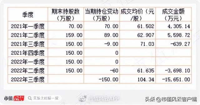 1万炒股一年最多挣多少，1万炒股一年最多挣多少365（经营上市公司13年亏7亿）