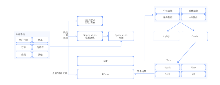 学Android那些Java代码看不懂，python代码看不懂怎么办
