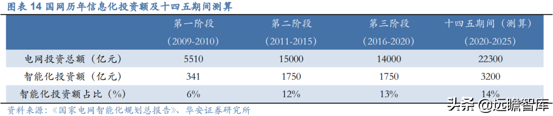 运维电力（电力）