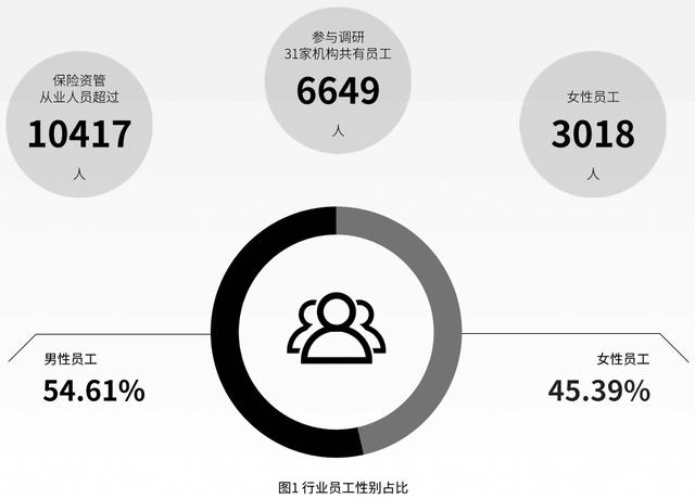 新时代女性的特点，新时代女性特点生的了娃赚的了钱（保险资管业调研报告显示）