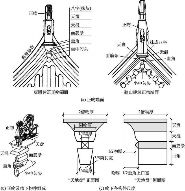 什么是木望板，木望板是什么样子的（<古建筑的屋顶构造>）