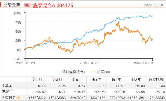 基金占股票比例多少最好，基金占股票比例多少最好賺錢？