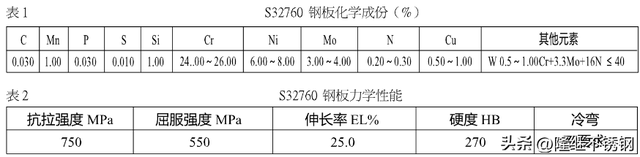 s32760是什么材质，请问烟囱引风机怎么安装（S32760超级双相不锈钢）