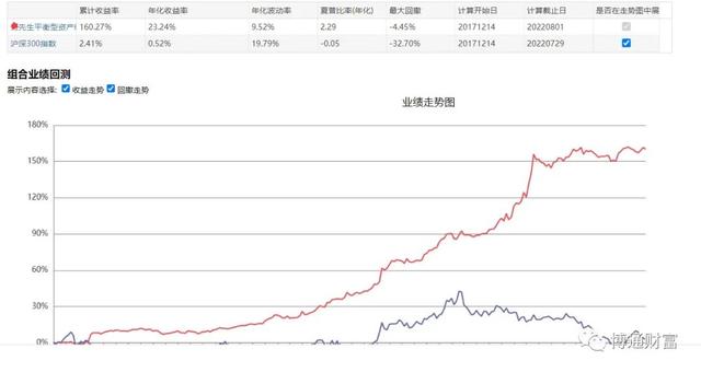 股票基金配置比例排名第一，股票基金配置比例排名第一的是？