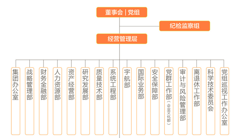 中国航天科技集团公司（科技央企的天花板中国航天科技集团有限公司）