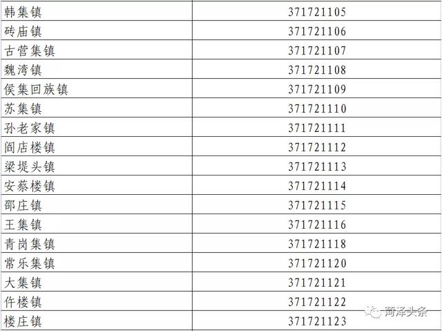 山东菏泽有几个县，菏泽有几个县各叫什么（菏泽行政区划代码公布）