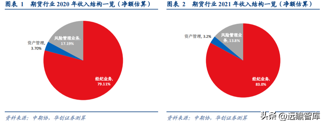 南华期货（民营企业）