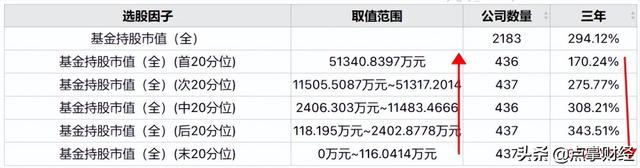 基金持有市值怎么算收益，基金持有市值怎么算收益率？