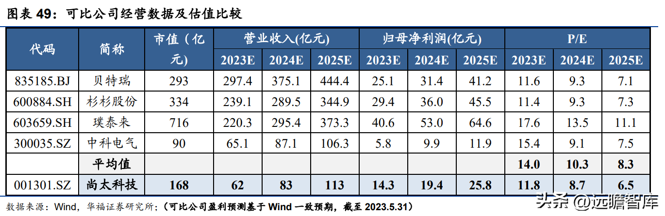 太化股份有限公司（石墨化加工起家）