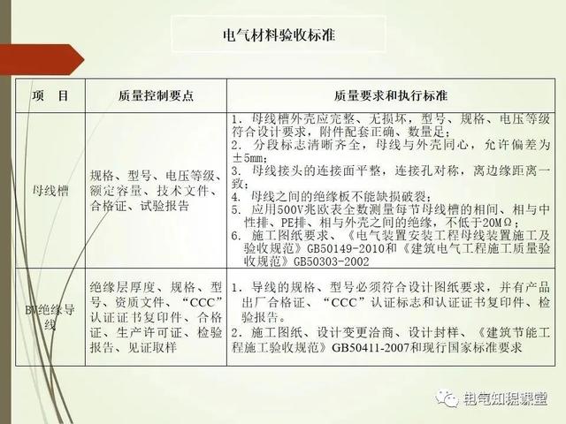 材料标准解析，材料标准号及材质大全（建筑电气材料验收标准及细部做法）