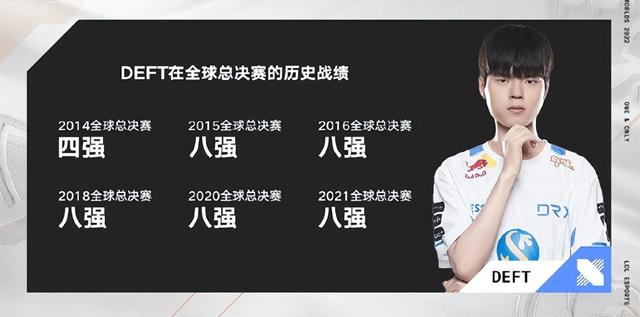 deft在哪个队，deft在哪个队2022（LCK赛区“AD常青树”Deft时隔八年重返S赛四强）