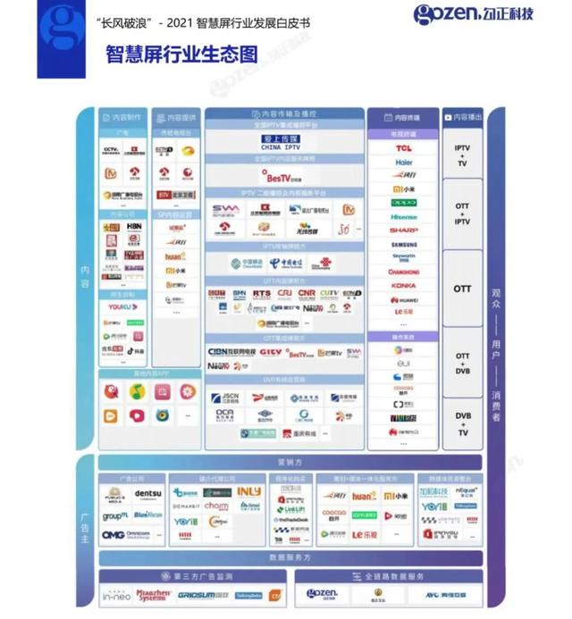 为什么投屏失败，投屏失败是怎么回事（一文看懂“电视投屏难”的多重成因）