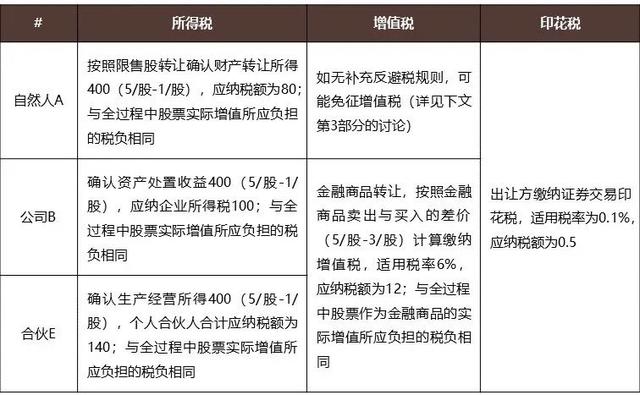 私募基金利潤分成多少，私募基金利潤分成多少合適？