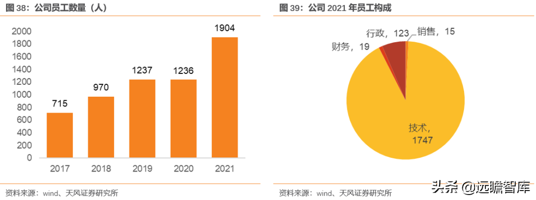 光庭信息（全域全栈的智能汽车软件供应商）