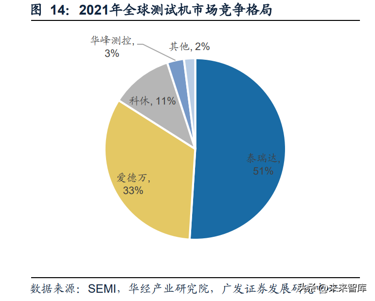 泰瑞达（半导体检测设备行业研究）