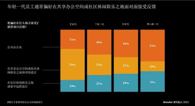 工作风格都有哪些，hr每天做什么（年轻一代员工的偏好与工作风格）