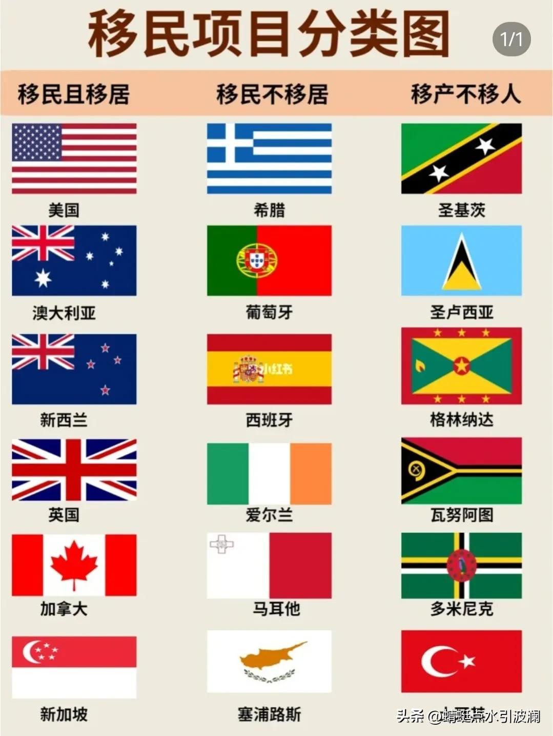 023年做什么行业比较赚钱，2023年做什么生意比较好赚钱？"