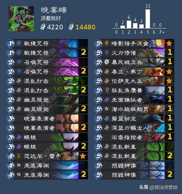 Roue·网名，Roue·（炉石传说纳斯利亚堡的悬案全成就攻略）