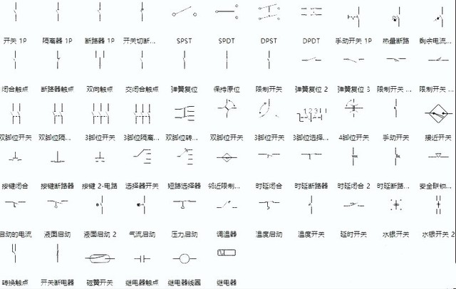 摄氏度符号怎么打，摄氏度符号怎么打出来（电路符号大全，赶快收藏）