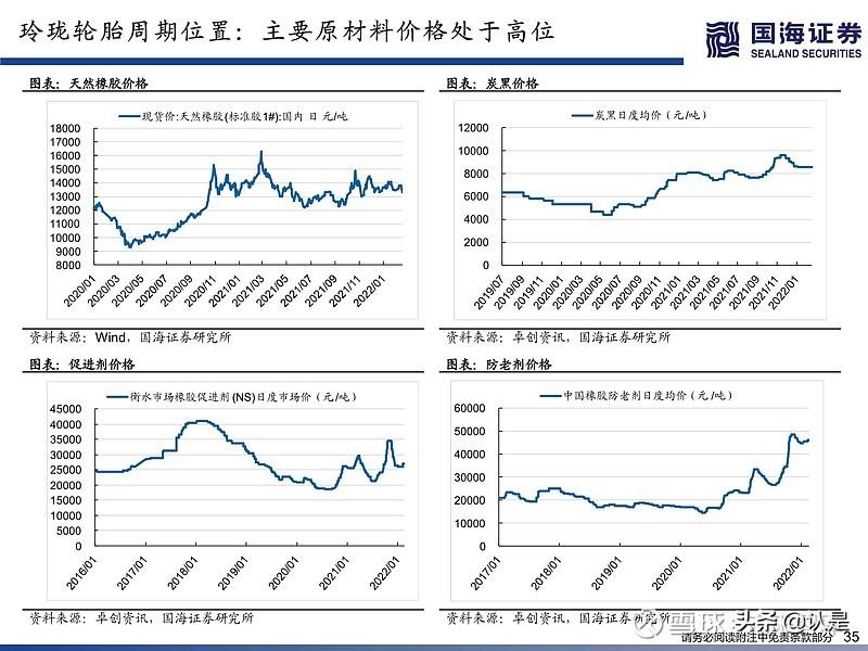 化工分析（化工行业深度研究）