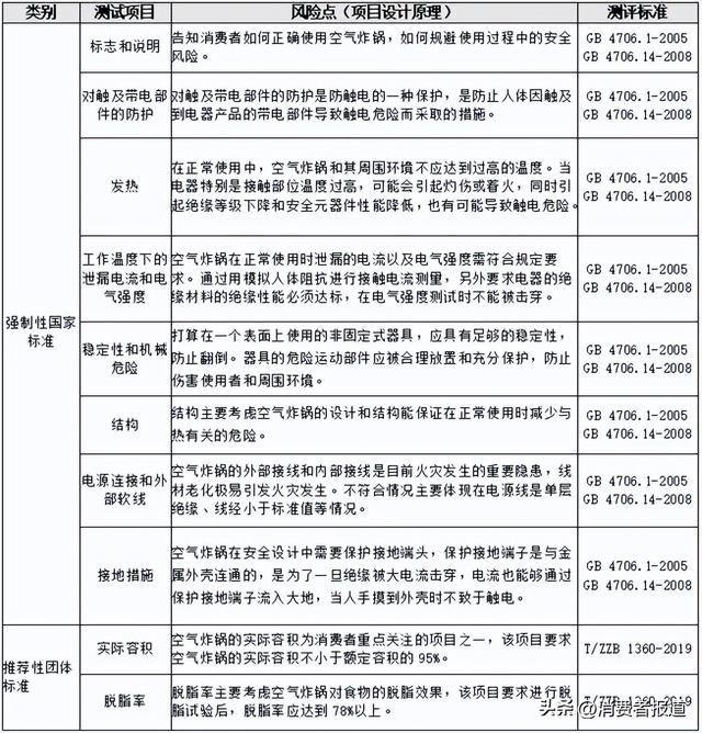 山本空气炸锅生产厂家，山本空气炸锅哪生产（测了14款空气炸锅）