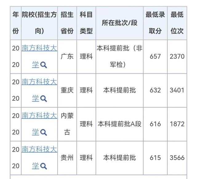 南方科技大学什么档次，南方科技大学什么档次全国排名多少（南方科技大学成为最年轻的双一流高校）
