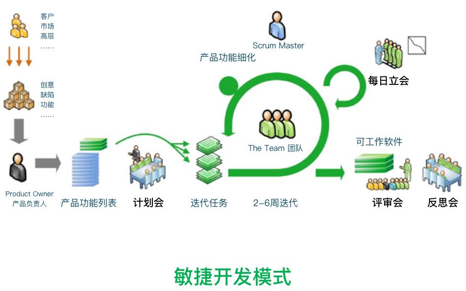 开发成本如何降低（开发成本降低的5个要点解析）