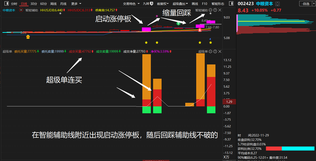 快速谈单技巧，谈单技巧总结（高手抓涨停板仅用这一招）